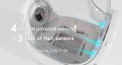 Petpivot Large Space Safety protection Automatic Cat Litter Box